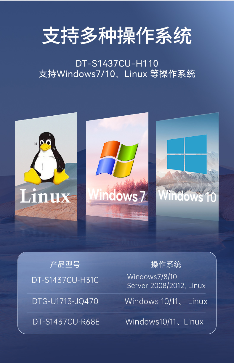 17.3英寸上翻三屏便攜機,支持Windows7/10、Linux系統(tǒng),DT-S1437CU-H110.jpg