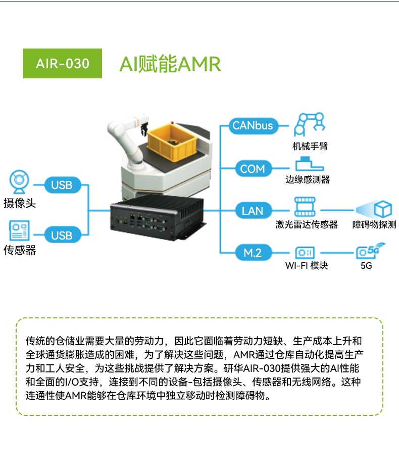 研華邊緣AI推理系統(tǒng)工控機,導航分析ai解決方案,AIR-030.jpg