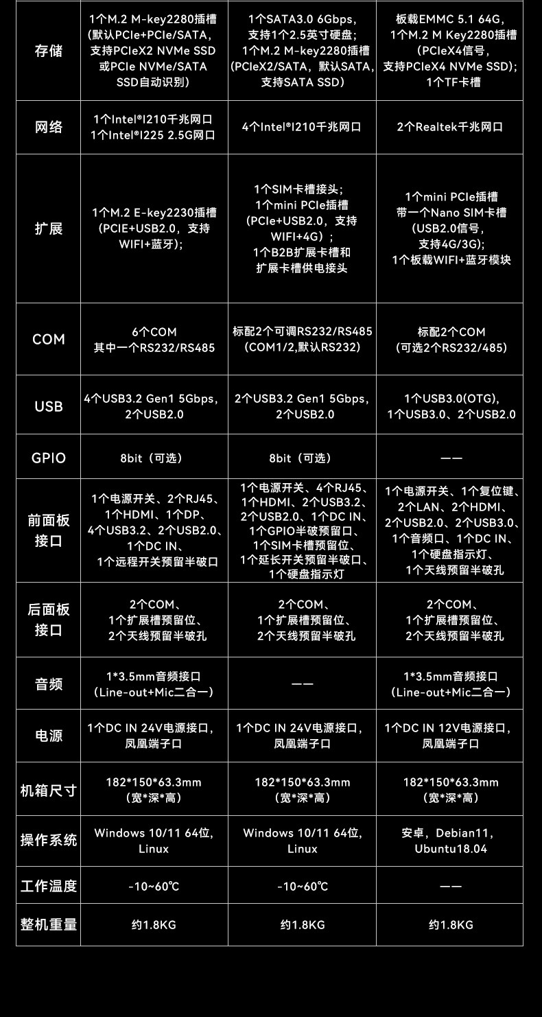 嵌入式無風扇樂清工控機,國產(chǎn)ARM RK3568微型樂清工控機,DTB-3095-RK3588.jpg